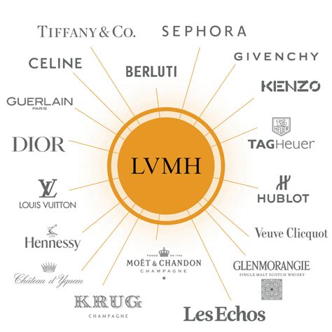 lvmh brands hermes